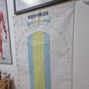 바른체형뷰티샵