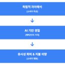 당신을 성장시키는 인간관계기술 이미지