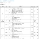 덕산하이메탈 채용 / 덕산하이메탈 2015 경력/신입 공개채용 (~02/16) 이미지