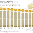 혼밥시대 이미지