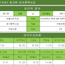 [더불어민주당] 홍기원-경기평택시갑 이미지