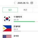 [공지] 기가막히고 희안한 사람들 (부제: 필리핀 아줌마 그만 들어오세요)