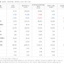 (주)서연인테크