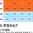 뫼비우스 주짓수 북수원점 이미지