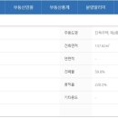 무실초등학교 이미지