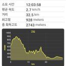 대성목장 네이버블로그