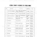 고양 보장구 수리 이미지