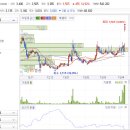 (주)성창사이언스 이미지