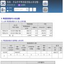 평화제분 이미지