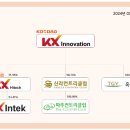 ㈜케이엑스이노베이션 | KX (주)케이엑스이노베이션의 회사개요