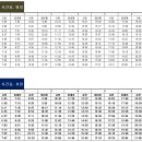 대전내동중학교 이미지