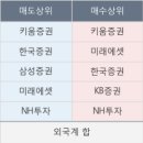 에스지테크널러지 이미지