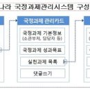 나라시스템