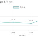 정님유치원 네이버블로그