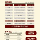 국밥참맛있는집 - 김해시 김해대로 2387 | 국밥참맛있는집