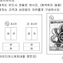 시각디자인 기사 시험 질문드립니다 / ‘독서의 달 9월’ 독서진흥시책 강구·실시를 위한 홍보 포스터디자인 이미지