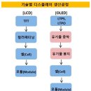 아바코 3월 텔레그램 블로그 정보 모음