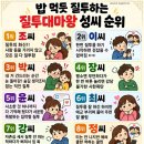 밥먹듯 질투하는 질투 대마왕 성씨 순위 라내유ᆢㅋㅋ 이미지