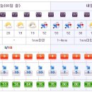 [제주도날씨] 이번주 제주도 주간날씨 12/1~12/10 이미지