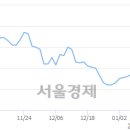 에스엠솔루션즈 이미지