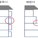 [중개사고 예방 기고문] 위반건축물의 설명은 어디까지 발코니와 베란다는 달라요 이미지