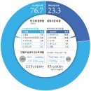 100년갈 성장엔진키우자] 4 回 반도체 승부처는 '시스템칩' 이미지