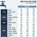 공공용 32 이미지