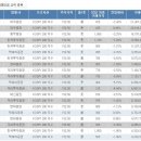 실전 ELW - 10/6일 거래 대금 상위 종목 이미지