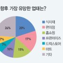 재연유통