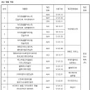아리따움화성 이미지