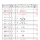 무궁화로_3 이미지