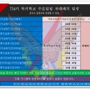 오늘은 패트리어트 차량운전병 내일은 기지건설장비병 자대배치 조회 하는 날입니다. 이미지