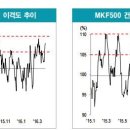 3월 수출호조 업종에 관심 이미지