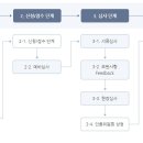 케이비즈파트너즈 이미지
