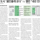 부산공실클럽부동산중개종합회사 | 2021년 10월 26일 헤드라인뉴스 간ㅊ린뉴스 경제뉴스 부동산뉴스 신문 운세