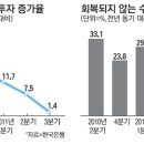 하강 매일경제