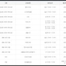 춘천시 평생학습관 및 문화원 이미지