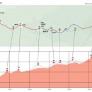 2025년10월19일(일요일) 관악산 [연주암&amp;팔봉능선] 산행기 이미지