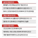 주식회사 다이트