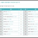 서울대 아고라 이미지