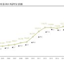 CMI커뮤니케이션 이미지