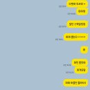 새론치과의원 이미지