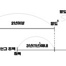 양도소득세 일시적1가구 2주택 비과세 총정리 19번째 게시글입니다. 이미지