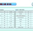 (주)비케이약품 이미지