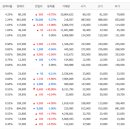 에스앤씨파트너스