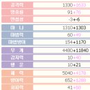 [포푸리트릭스터] 여명일지 10