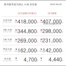 08월 29일 오늘의 금시세 이미지