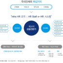 (주)우리은행 이미지