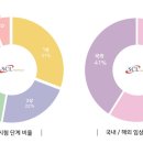 대조-005 이미지