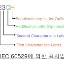 IEC 60529 - Degrees of Protection provided by Enclosure IP Classification Designation 이미지